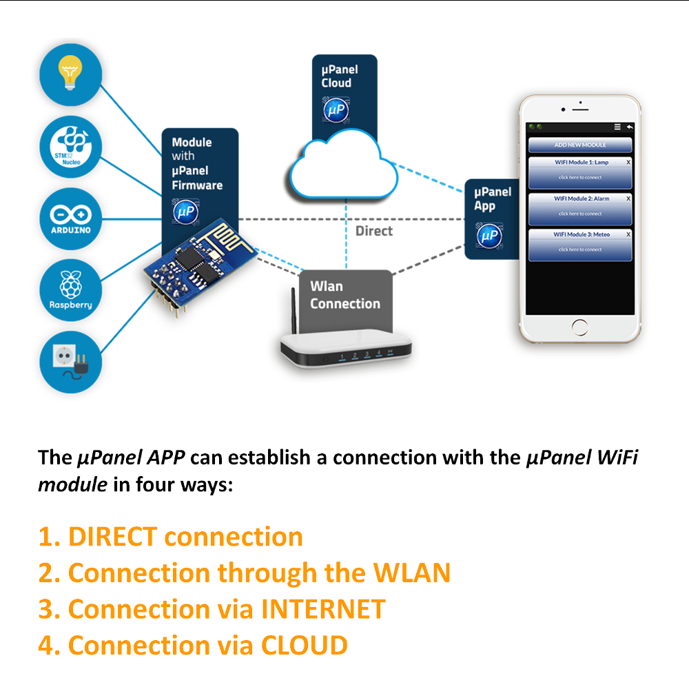 Приложение wlan
